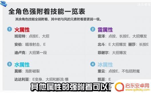原神强火 原神强火属性是什么