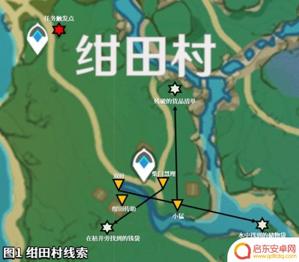 原神巫女任务攻略 《原神》绀田事话任务攻略方法