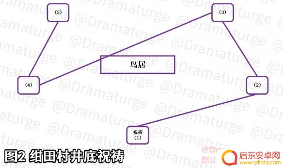 原神巫女任务攻略 《原神》绀田事话任务攻略方法