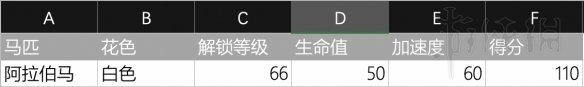 荒野大镖客买马怎么选中 《荒野大镖客2》新手应该买什么马好