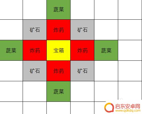 原神宝藏怎么挖 原神挖宝游戏攻略