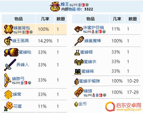 泰拉瑞亚蜜蜂背包如何获得 《泰拉瑞亚》蜂巢背包获得方法