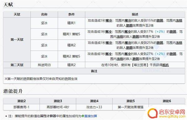 明日方舟 地灵有培养的价值吗 明日方舟灵知值得培养吗解析