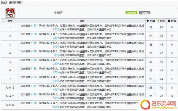 明日方舟 地灵有培养的价值吗 明日方舟灵知值得培养吗解析