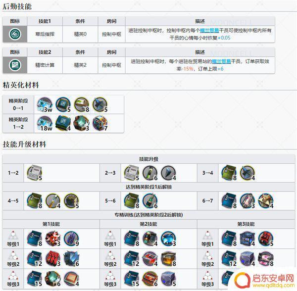 明日方舟 地灵有培养的价值吗 明日方舟灵知值得培养吗解析