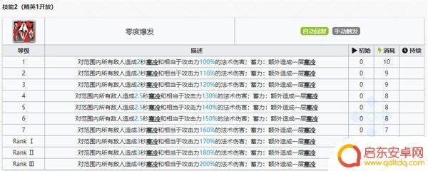 明日方舟 地灵有培养的价值吗 明日方舟灵知值得培养吗解析