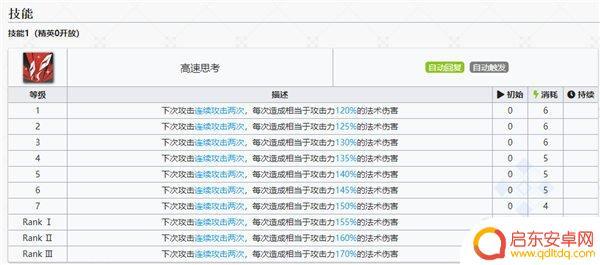 明日方舟 地灵有培养的价值吗 明日方舟灵知值得培养吗解析