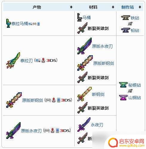 泰拉瑞亚破英雄剑有什么用? 泰拉瑞亚断裂英雄剑怎么获得