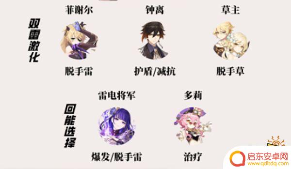 原神赛诺草神 赛诺阵容推荐一览