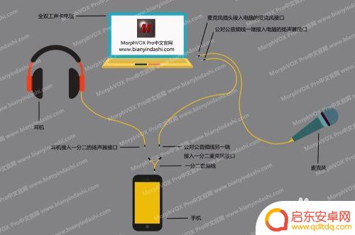 手机打王者如何变声音 王者荣耀变声器教程