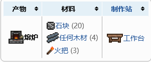 泰拉瑞亚熔炉什么样 《泰拉瑞亚》熔炉怎么制作