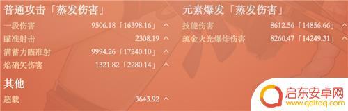 原神手游如何分辨怪物的属性 原神宵宫一箭多少伤害算毕业