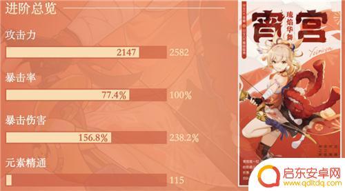 原神手游如何分辨怪物的属性 原神宵宫一箭多少伤害算毕业