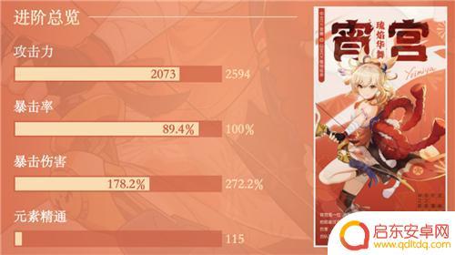 原神手游如何分辨怪物的属性 原神宵宫一箭多少伤害算毕业