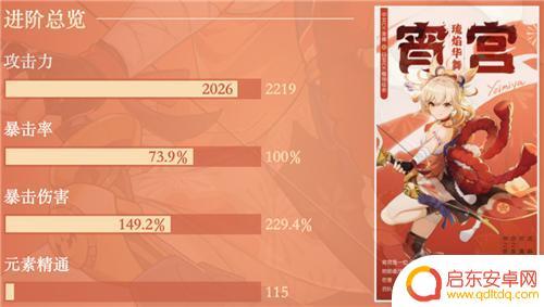 原神手游如何分辨怪物的属性 原神宵宫一箭多少伤害算毕业