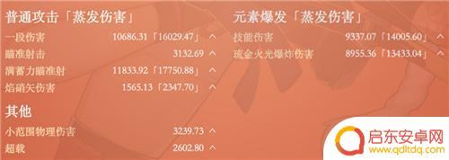 原神手游如何分辨怪物的属性 原神宵宫一箭多少伤害算毕业