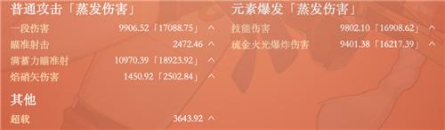 原神手游如何分辨怪物的属性 原神宵宫一箭多少伤害算毕业