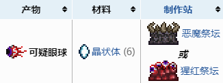 泰拉瑞亚灾厄召唤师流程 泰拉瑞亚灾厄Boss召唤物合成