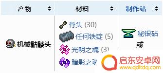 泰拉瑞亚灾厄召唤师流程 泰拉瑞亚灾厄Boss召唤物合成
