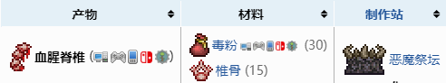泰拉瑞亚灾厄召唤师流程 泰拉瑞亚灾厄Boss召唤物合成