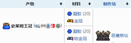 泰拉瑞亚灾厄召唤师流程 泰拉瑞亚灾厄Boss召唤物合成