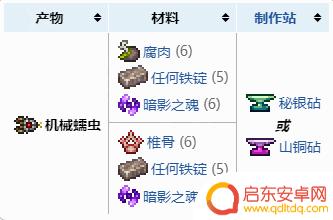 泰拉瑞亚灾厄召唤师流程 泰拉瑞亚灾厄Boss召唤物合成
