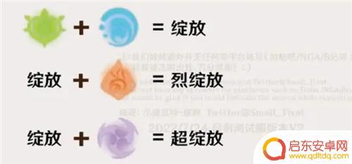 原神中草与什么元素反应 原神草元素反应伤害高