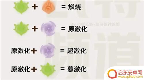 原神中草与什么元素反应 原神草元素反应伤害高