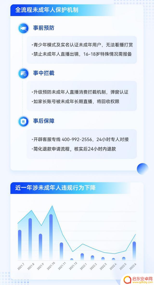 抖音直播整改2022(抖音直播整改方案)