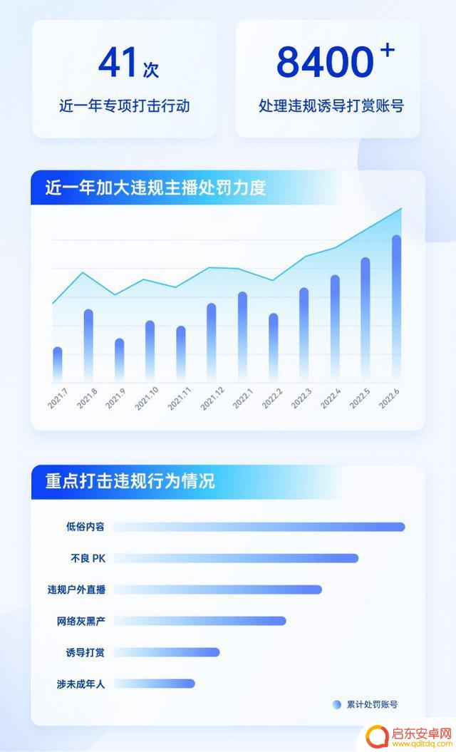 抖音直播整改2022(抖音直播整改方案)