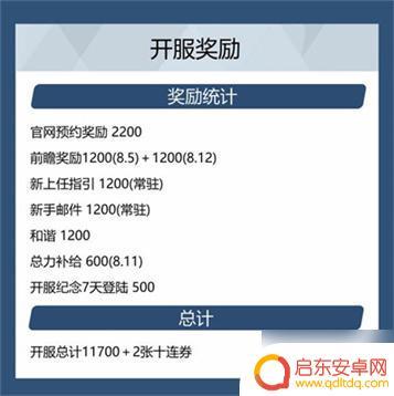 碧蓝档案如何快速获得青辉石 《蔚蓝档案》青辉石获取攻略