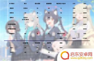 碧蓝档案如何快速获得青辉石 《蔚蓝档案》青辉石获取攻略