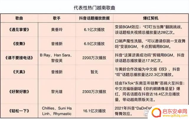 2021抖音歌曲原唱(2021抖音)