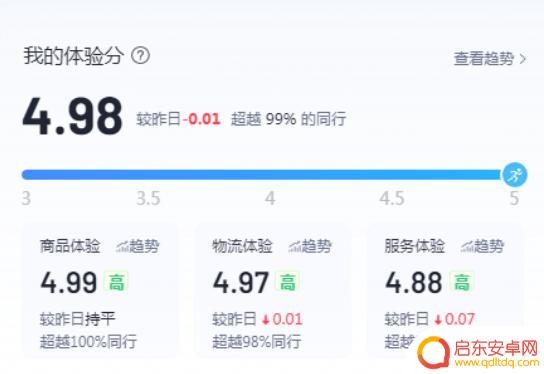 抖音小店规则禁忌(抖音小店规则太严了)