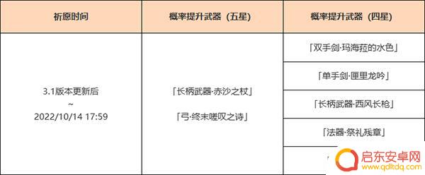 原神3.1卡池时间 3.1版本上半卡池持续多久