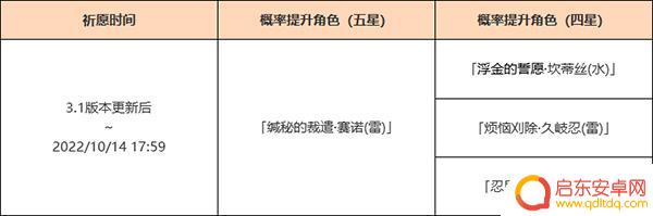 原神3.1卡池时间 3.1版本上半卡池持续多久
