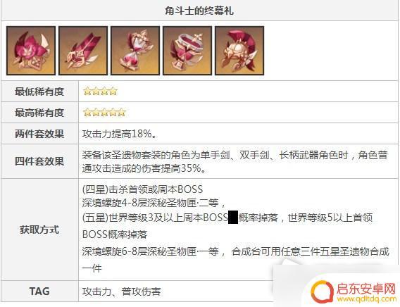 原神角斗士四件套效果 原神角斗士套装属性怎么样