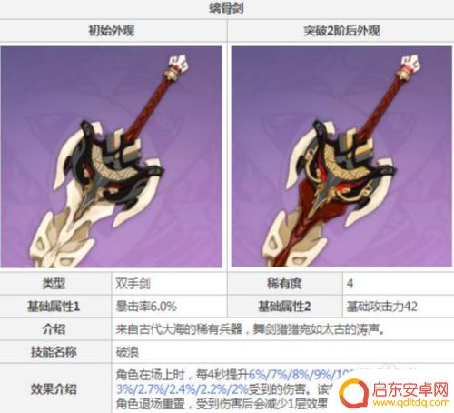 原神迪卢克四星武器排行 原神迪卢克推荐的4星武器有哪些