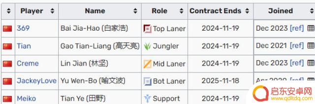 T1战胜TES保持LPL不败纪录,晋级四强!LPL严父目睹惊险比赛