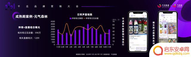 2021抖音 年度报告(2021抖音年度报告怎么看)