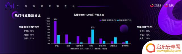 2021抖音 年度报告(2021抖音年度报告怎么看)