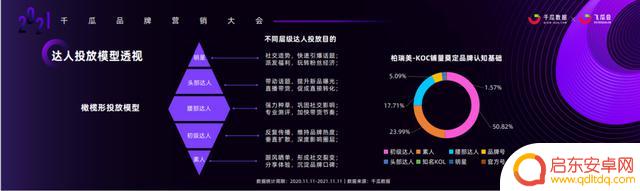 2021抖音 年度报告(2021抖音年度报告怎么看)