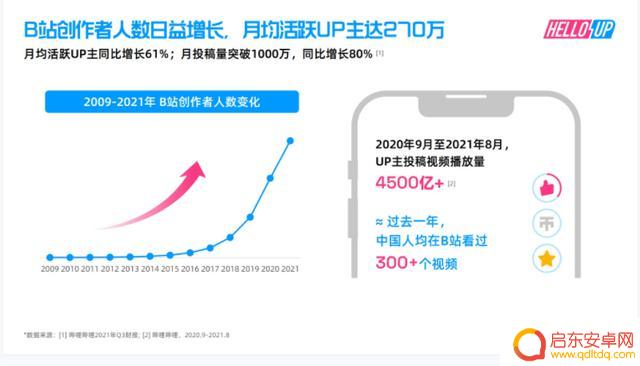 2021抖音 年度报告(2021抖音年度报告怎么看)