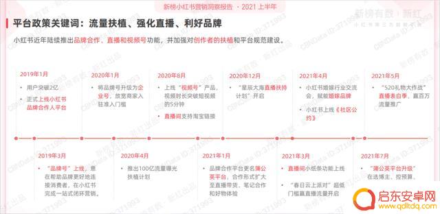 2021抖音 年度报告(2021抖音年度报告怎么看)