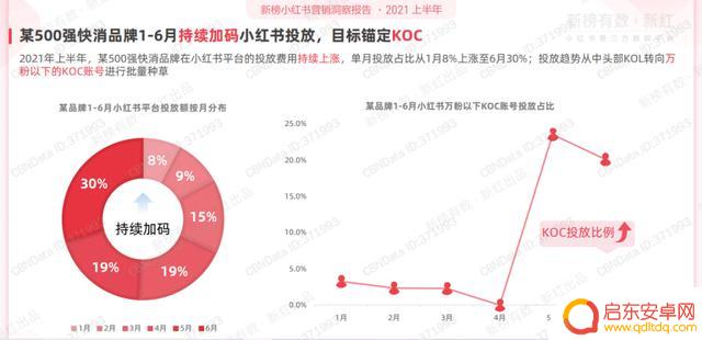 2021抖音 年度报告(2021抖音年度报告怎么看)