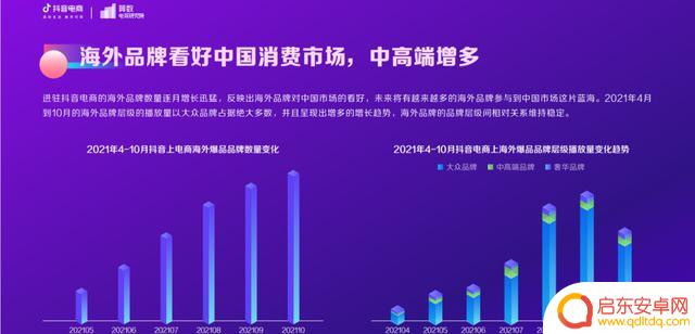 2021抖音 年度报告(2021抖音年度报告怎么看)