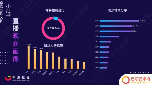 2021抖音 年度报告(2021抖音年度报告怎么看)