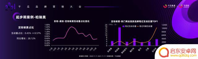2021抖音 年度报告(2021抖音年度报告怎么看)