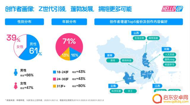 2021抖音 年度报告(2021抖音年度报告怎么看)