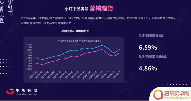 2021抖音 年度报告(2021抖音年度报告怎么看)